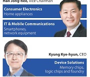 Samsung Electronics shakes up, consolidates management