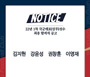 권창훈·강윤성·김지현·이영재 김천상무 합격 27일 입소
