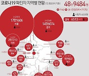 [그래픽] 코로나19 확진자 지역별 현황(12.8일 0시 기준)