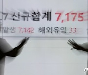 코로나 신규 확진자 7175명.. 역대 최다