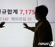 코로나19 신규 확진자 7175명 발생 '역대 최다'