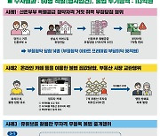 51명에 142억원 토지 불법중개로 수수료 13억 챙긴 유튜버