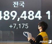 코로나19 확진자 6000명 뛰어넘어 7000명대 진입