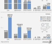 "수도권 환자 더는 못 받아"..영호남 코로나 병상 '빗장' 걸었다(종합)