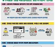 위장전입 청약·유튜브 불법 중개..경기도, 부동산 투기 무더기 적발