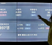 전국 코로나19 확진자수 7000여명 돌파