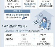 접종자 재택치료 시 4인 가구에 136만원