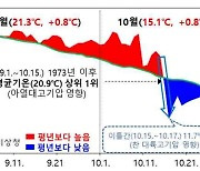 '올가을 역대 최고 기온 변동'..그럼 겨울은?