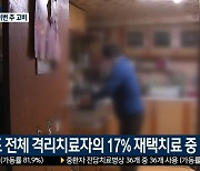 강원도 전체 격리치료자의 17% 재택치료 중