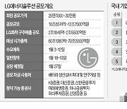LG에너지솔루션 희망공모가 25.7만~30만원