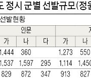 [2022학년도 대입 전략] 주요대 가군 43.5%, 나군 39.7%, 다군 16.8% 선발..수시이월·실시간 경쟁률 따져 최종전략 검토해야