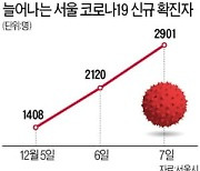 서울시 공무원 22명 확진..시정 차질 불가피