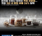 [카드뉴스]편의점 수보다 많아진 커피 전문점.. 개업 3년 내 폐업 비율 26% 달해