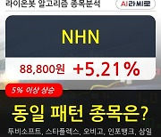 NHN, 상승출발 후 현재 +5.21%.. 최근 단기 조정 후 반등