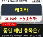 케이카, 전일대비 5.05% 상승.. 외국인 기관 동시 순매수 중