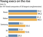 Korea Inc.'s Masters of the Universe get a lot younger