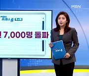 [MBN 프레스룸] 12월 8일 오늘의 큐시트