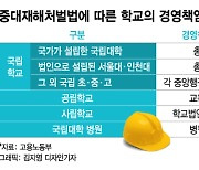 국악고 인명사고시 문체부 장관 처벌받나