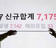 신규확진 7000명대..전문가 "지금 브레이크 밟아야 1만명서 멈춰"