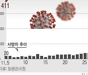 경남, 밤새 33명 신규 확진..어제 하루 156명