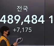 7000명대 들어선 확진자 수