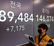 7000명대 들어선 코로나19 확진자 수