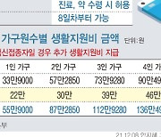 [그래픽] 접종완료자, 재택치료 생활비 더준다..가족격리 7일