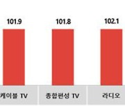 코바코, "12월 광고시장도 훈풍 이어질듯"