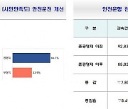 '창원형 시내버스 준공영제' 시행 긍정적 평가