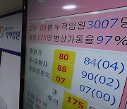 확진자 7000명·병상 부족 사태에 당국 "중증화율 낮게 계산" 인정