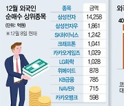 반도체 이어 2차전지도 반등..다시 온 '대형주의 시간'