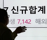 코로나 확진 7천175명 사상 최다, 방역 최대 위기