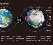 지구 쌍둥이 만들어 지구를 구하라