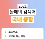 韓 구글 가장 많은 검색 단어 3위 '오징어게임'..1위는?