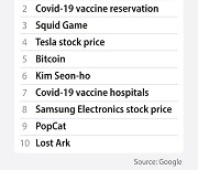 Top Google searches show a Korea investing, watching, worrying