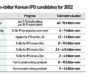 Another hot IPO year in 2022 at Seoul with big and intriguing lineup