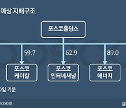 포스코홀딩스 첫발 뗐다