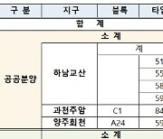 사전청약으로 확인된 하남교산 인기