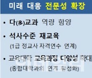 교육대학원, 교사배출 대폭 축소..교원양성 방안 확정