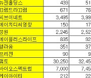 [표]K-OTC 시장 거래 현황(12/10)