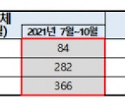 'K팝 기획상품' 해외사이트 구매 주의..소비자 피해 증가