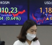 코스피, 외인 매도에 12월 첫 하락 마감..코스닥도 1.1%↓