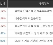 [특징주] '메타버스 테마' 셀바스AI, +5.02% 상승