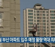 12월 부산 아파트 입주 예정 물량 역대 최다