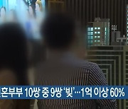 부산 신혼부부 10쌍 중 9쌍 '빚'..1억 이상 60%