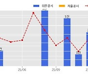 HB솔루션 수주공시 - 장비 공급계약 체결 24억원 (매출액대비  11.38 %)