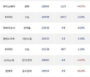 10일, 외국인 거래소에서 카카오뱅크(-1.25%), 삼성전자(-1.66%) 등 순매도