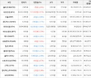 가상화폐 펀디엑스 1,430원(+9.16%) 거래중
