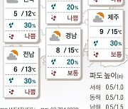 2021년 12월 11일 전국 구름 많음..낮 최고 15도 [오늘의 날씨]