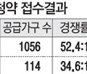 강남 인접 '하남교산' 사전청약 경쟁률 52대1